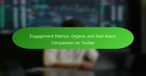 Engagement Metrics: Organic and Paid Reach Comparison on Twitter